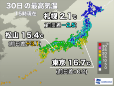 東京都心は今日も15℃超で過ごしやすい　西日本も寒さ和らぐ