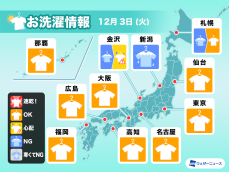 12月3日(火)の洗濯天気予報　東日本、西日本太平洋側はよく乾く