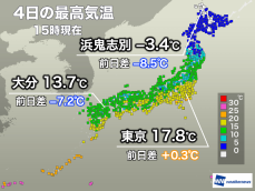 寒気南下で昨日より寒く　関東は小春日和に