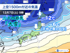 週末は二十四節気「大雪」に相応しい寒気南下　全国的に冬本番の寒さに