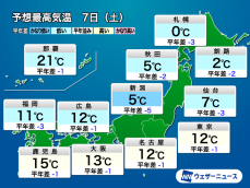 全国的に冬の寒さ　最高気温は平年値に届かず　来週も寒気の影響続く