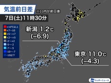 関東など東日本や東北南部で気温上がらず　前日より5℃以上低い所も