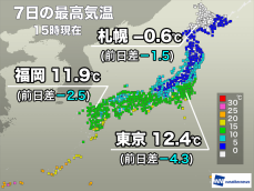 全国的に寒く札幌は今季初の真冬日濃厚　明日も寒さ続く予想