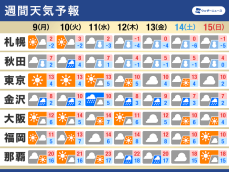 週間天気予報　寒気の影響で全国的に寒さが続く