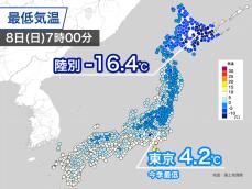 各地で冷え込み強まる　東京は今季最低の4.2℃