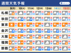 週間天気予報　冬型の気圧配置で冬本番の寒さが続く