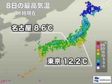 東日本・西日本は10℃前後　北海道は広く氷点下