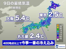 東京や名古屋で2℃台と今季一番の寒い朝　初霜も観測