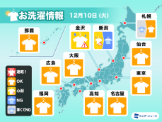 12月10日(火)の洗濯天気予報　太平洋側は外干しでよく乾く