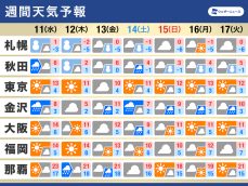 週間天気　日本海側は強まる雨雪に注意　冬本番の寒さ続く