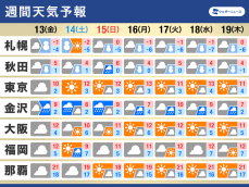 週間天気予報　冬型続き、平年よりも寒い日が多く