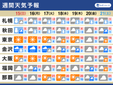 週間天気　寒気の影響で冬らしい寒さ、日本海側は積雪増加に注意