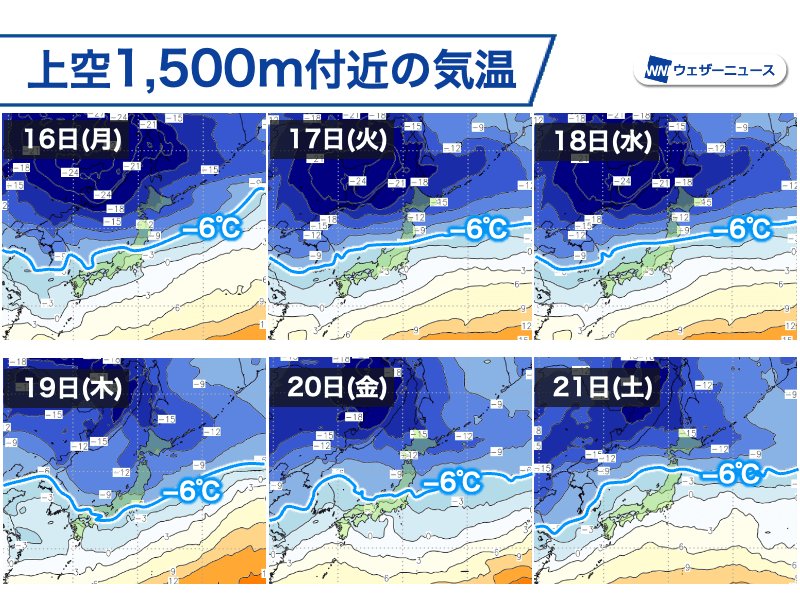 来週も寒気の影響続く　北日本は積雪増加に、北陸は長雨に注意