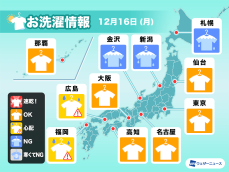 12月16日(月)の洗濯天気予報　日本海側は部屋干し続く