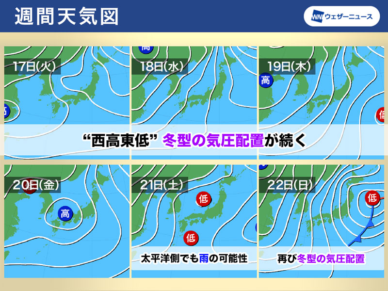 週中頃まで冬型の気圧配置が続く　北日本は大雪、北陸は大雨に注意