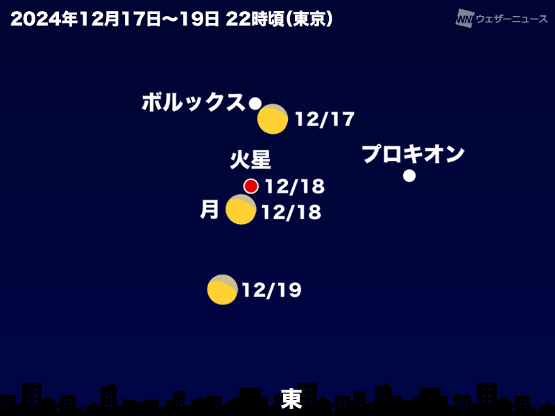 今夜は月と火星が接近　気になる天気は？