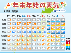 年末年始の天気　日本海側は寒気の影響続く　太平洋側は初日の出チャンス