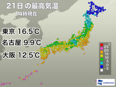 今日は関東で気温上昇　明日からは全国的に寒さが続く