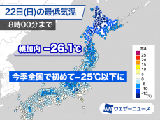 北海道は厳冬の朝　幌加内で今冬全国最低の−26.1℃