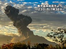 鹿児島・桜島で噴火　火口上3000m超の噴煙は2か月ぶり