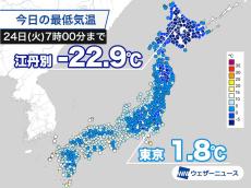 今朝も冷え込み東京は1.8℃　北海道江丹別では-22.9℃を観測