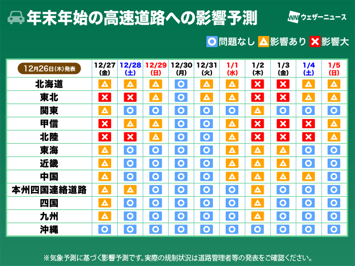 年末年始は日本海側で荒天　交通機関への影響予測（12月26日更新）