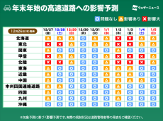 年末年始は日本海側で荒天　交通機関への影響予測（12月26日更新）