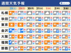 週間天気予報・年末年始の天気　帰省ラッシュに強い寒気