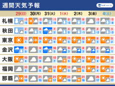 週間天気・年末年始の天気　明日にかけ寒気ピーク　年明けも冬型強まる