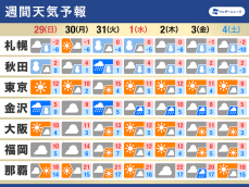 週間天気・年末年始の天気　大晦日は低気圧が通過　年明けも冬型強まる