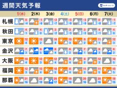 週間天気・年末年始の天気　年越しは日本海側で荒天　年明けには強い寒気