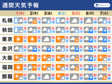 週間天気予報　仕事始めに天気崩れる可能性