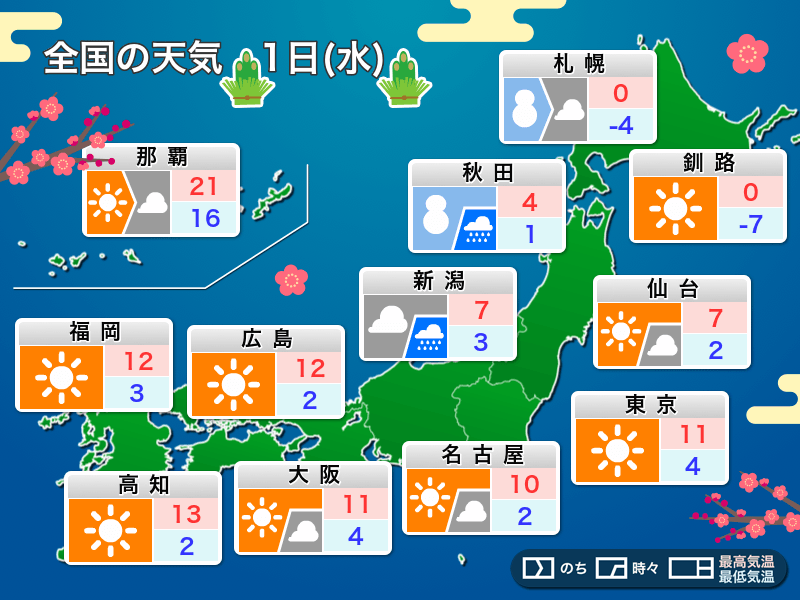 明日1月1日(水)の天気予報　再び寒気が南下　太平洋側は初日の出期待