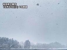 低気圧通過後に寒気が南下　日本海側は積雪急増や吹雪に要注意