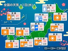 今日1月1日(水)の天気予報　日本海側は雪の強まりに注意　太平洋側は日差し届く