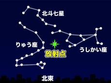 三大流星群のひとつ「しぶんぎ座流星群」 1月3日(金)深夜が見頃