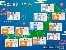 明日3日(金)の天気予報　日本海側は強まる雨雪に注意　関東もにわか雨の可能性