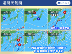 仕事始めは広範囲で雨　来週中頃は日本海側で大雪のおそれ