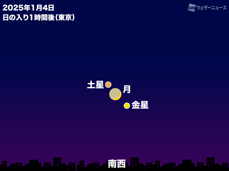 今夜は「月と金星と土星」が接近　南西の空に注目