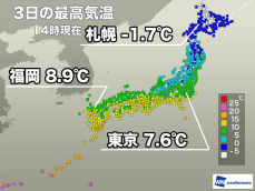 今日も全国的に冬らしい寒さ　関東は日差しが少なく真冬の体感