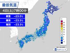 北海道で厳しい冷え込み　歌登、標茶、陸別では-23.5℃を観測