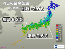 今日は昼間も寒さが続く　明日のお出かけも防寒を