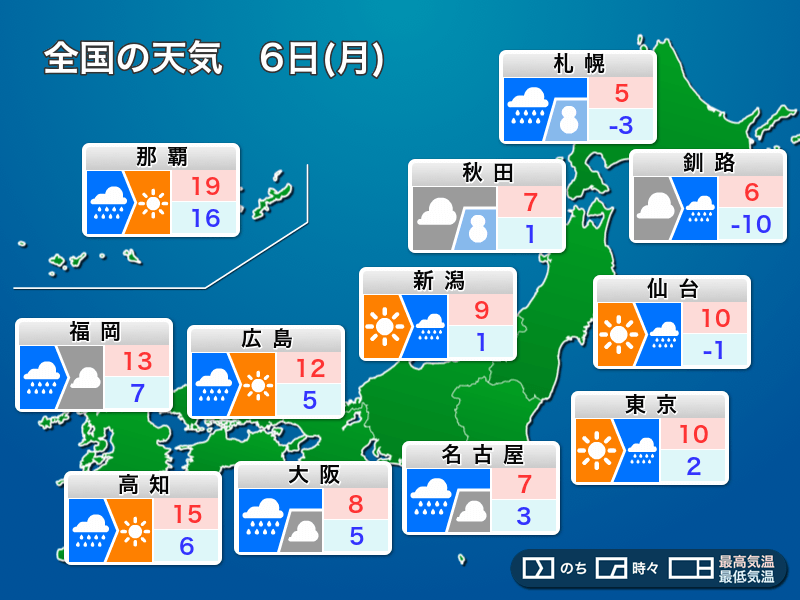 明日6日(月)の天気予報　仕事始めは広い範囲で雨　関東も天気下り坂