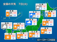 明日7日(火)の天気予報　日本海側は雪や雨の強まりに注意　太平洋側は天気回復