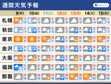 週間天気　週後半にかけて大雪警戒　名古屋周辺も雪の可能性