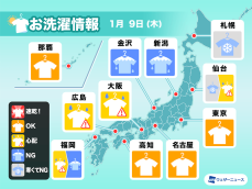 1月9日(木)の洗濯天気予報　太平洋側は晴れても乾き遅い