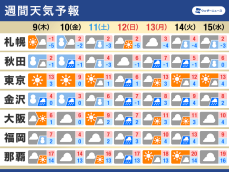 週間天気　大雪警戒　名古屋周辺も雪の可能性　交通機関に影響も