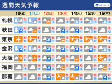 週間天気　大雪に警戒　名古屋周辺も雪の可能性　交通機関に影響も