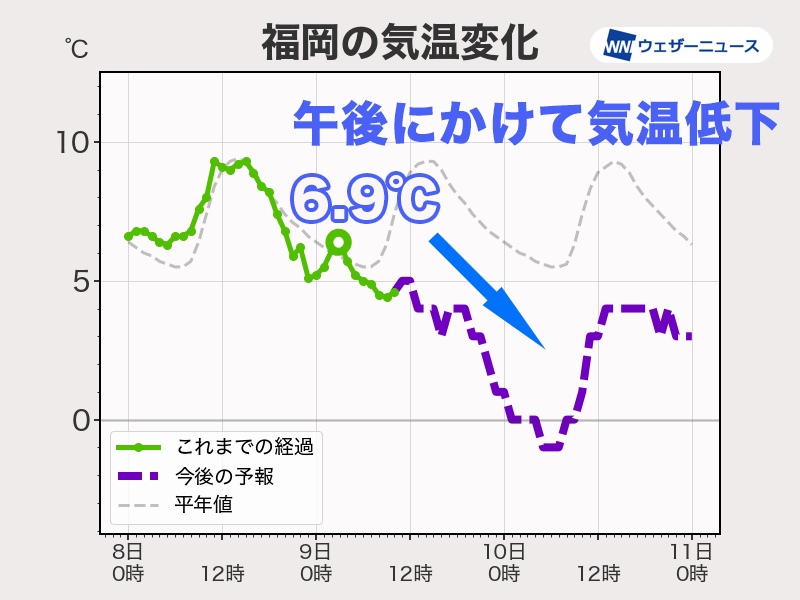 西日本は昨日より寒さ厳しい 北陸や北日本も真冬の体感続く