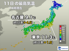 全国的に少し寒さ和らぐ　明日は太平洋側で雲が増え空気冷たく